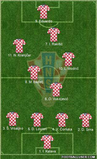 Croatia football formation