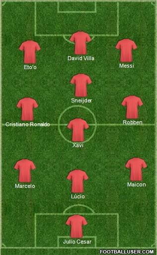 World Cup 2010 Team Formation 2010