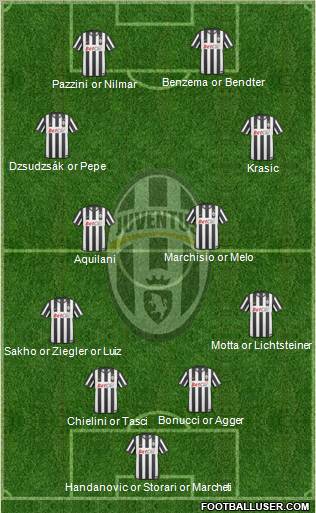 Juventus Formation 2010