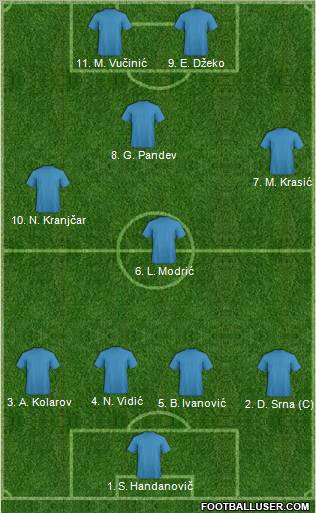 Dream Team Formation 2010