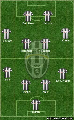Juventus Formation 2010