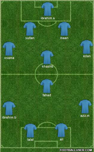 Dream Team Formation 2010