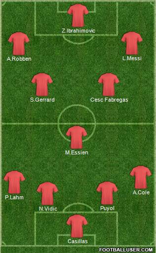 Dream Team Formation 2010