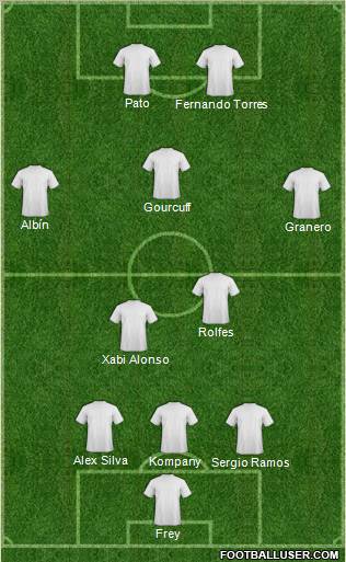 Dream Team Formation 2010