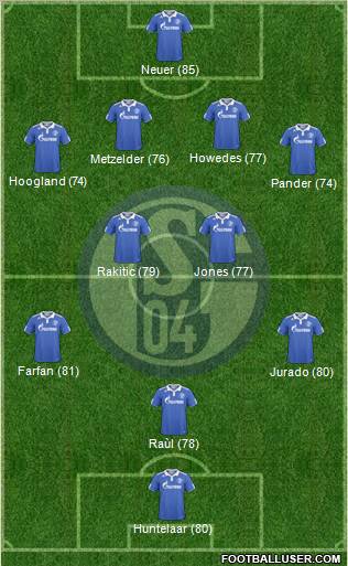 FC Schalke 04 Formation 2010