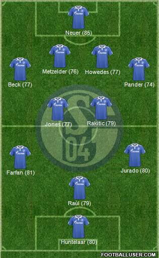 FC Schalke 04 Formation 2010