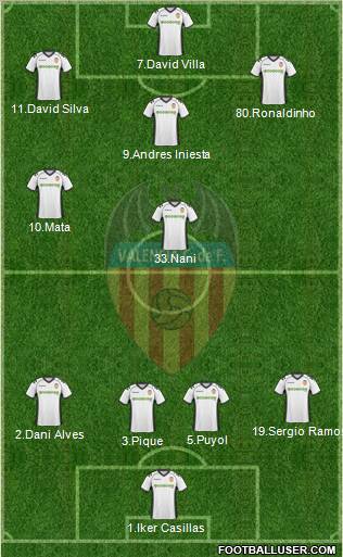 Valencia C.F., S.A.D. Formation 2010