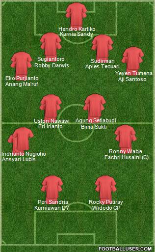 Dream Team Formation 2010