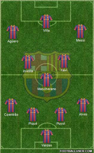 F.C. Barcelona Formation 2010