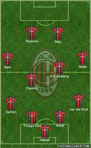 A.C. Milan Formation 2010