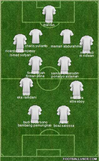 Dream Team Formation 2010