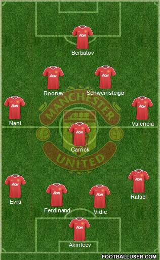 Manchester United Formation 2010