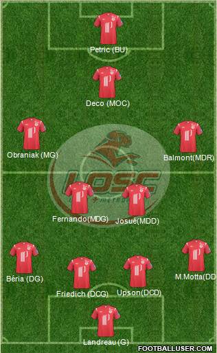 LOSC Lille Métropole Formation 2010
