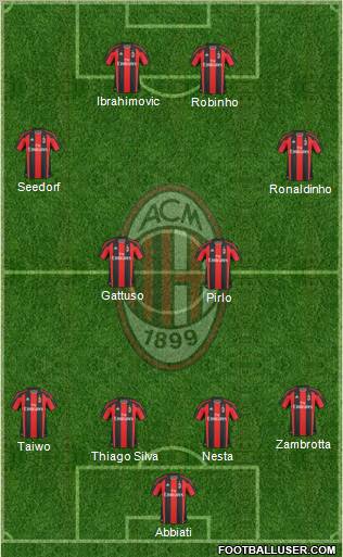 A.C. Milan Formation 2010