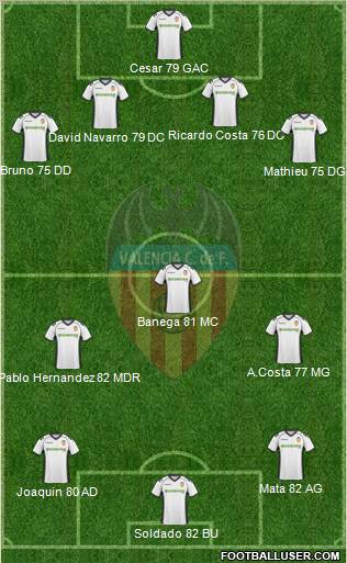 Valencia C.F., S.A.D. Formation 2010