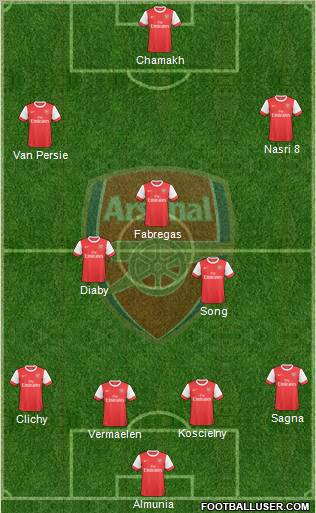 Arsenal Formation 2010