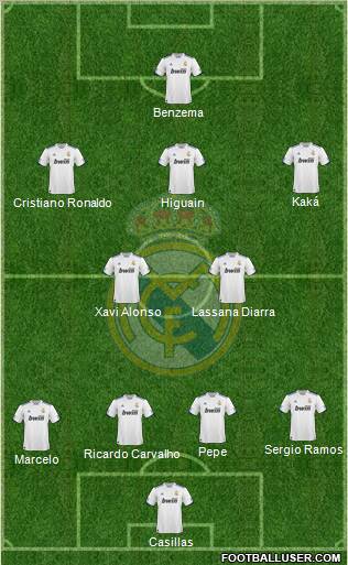 Real Madrid C.F. Formation 2010