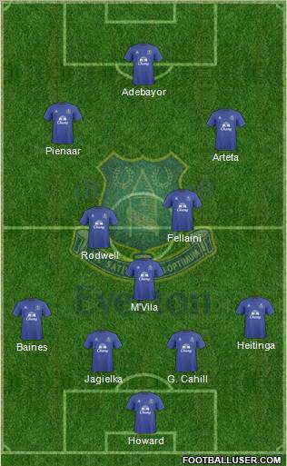 Everton Formation 2010