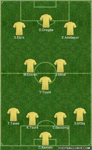 Dream Team Formation 2010
