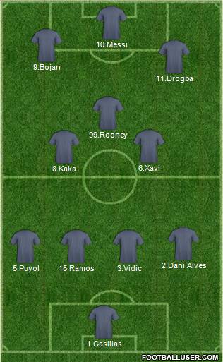 Champions League Team Formation 2010