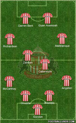 Sunderland 4-4-2 football formation