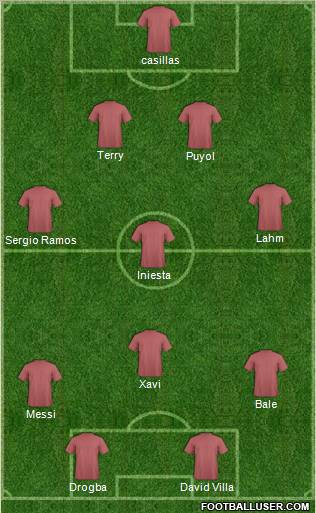 Dream Team Formation 2010