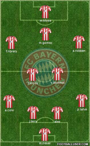 FC Bayern München Formation 2010