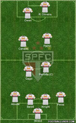 São Paulo FC football formation