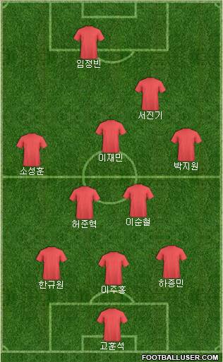 Dream Team Formation 2010