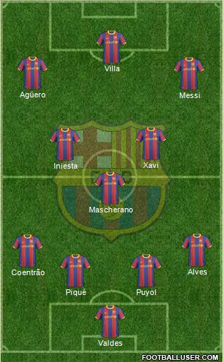 F.C. Barcelona Formation 2010