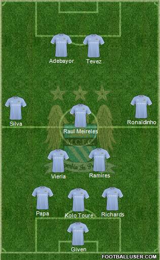 Manchester City Formation 2010