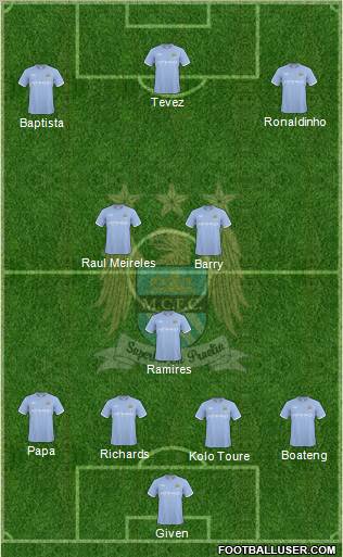 Manchester City Formation 2010