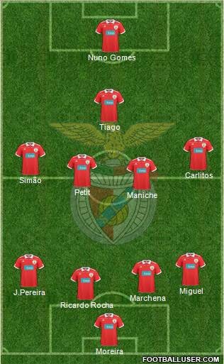 Sport Lisboa e Benfica - SAD Formation 2010