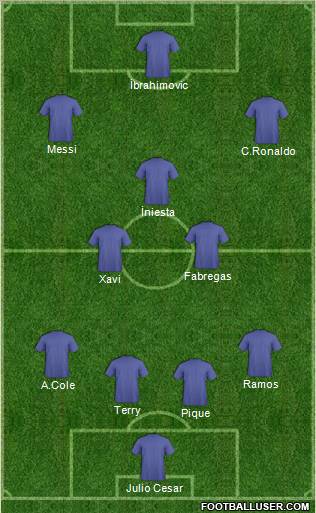 Dream Team Formation 2010