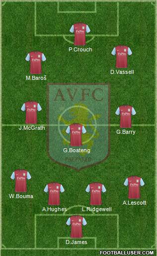 Aston Villa Formation 2010