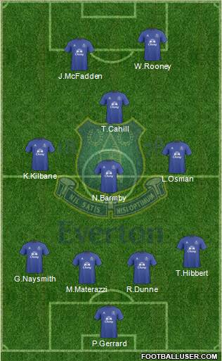Everton Formation 2010