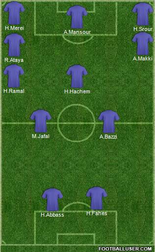 Dream Team Formation 2010