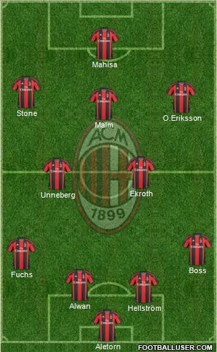 A.C. Milan Formation 2010