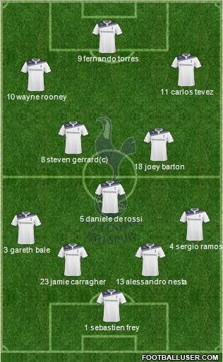 Tottenham Hotspur Formation 2010