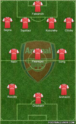 Arsenal Formation 2010