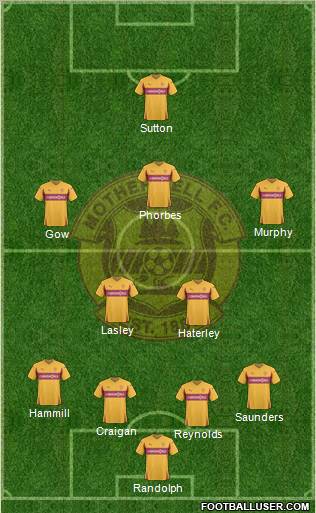Motherwell Formation 2010