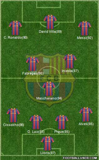 F.C. Barcelona Formation 2010