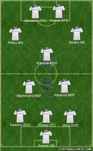 Tottenham Hotspur Formation 2010