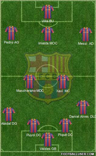 F.C. Barcelona Formation 2010
