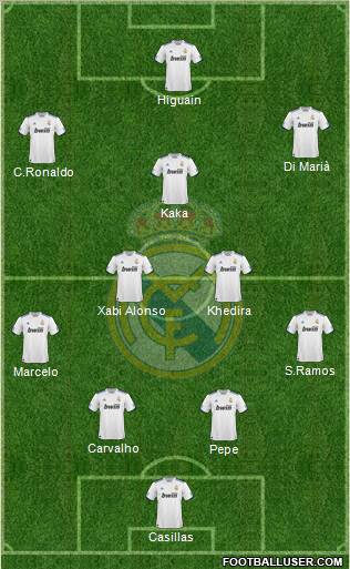 Real Madrid C.F. Formation 2010