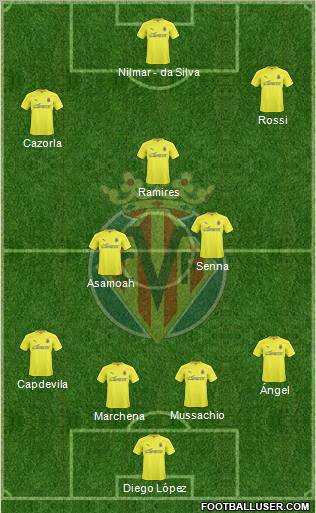 Villarreal C.F., S.A.D. Formation 2010
