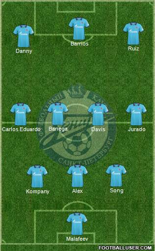 Zenit St. Petersburg Formation 2010