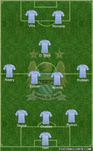 Manchester City Formation 2010