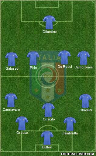 Italy 5-4-1 football formation