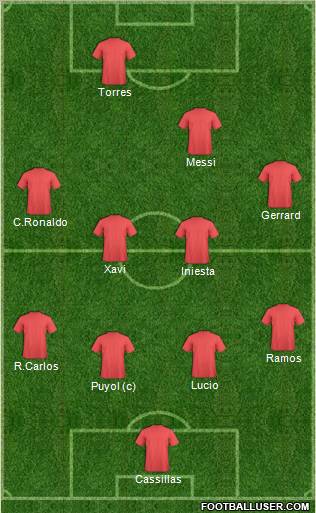 Dream Team Formation 2010